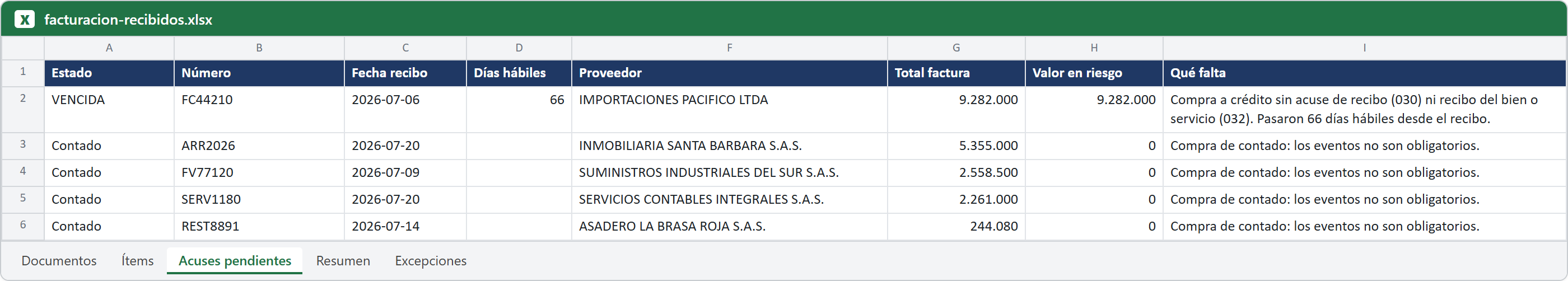 Hoja Acuses pendientes de Cotejo 360: compra a crédito vencida sin acuse de recibo con su valor en riesgo