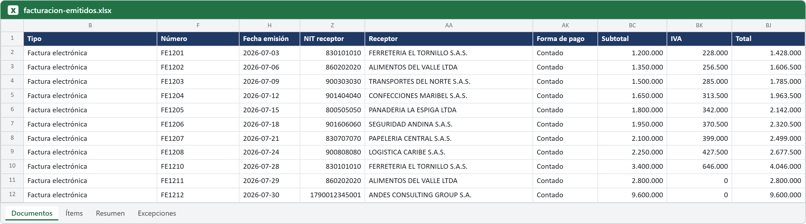 Excel de Cotejo 360 con las facturas electrónicas emitidas descargadas de la DIAN: tipo, número, fecha, receptor, subtotal, IVA y total