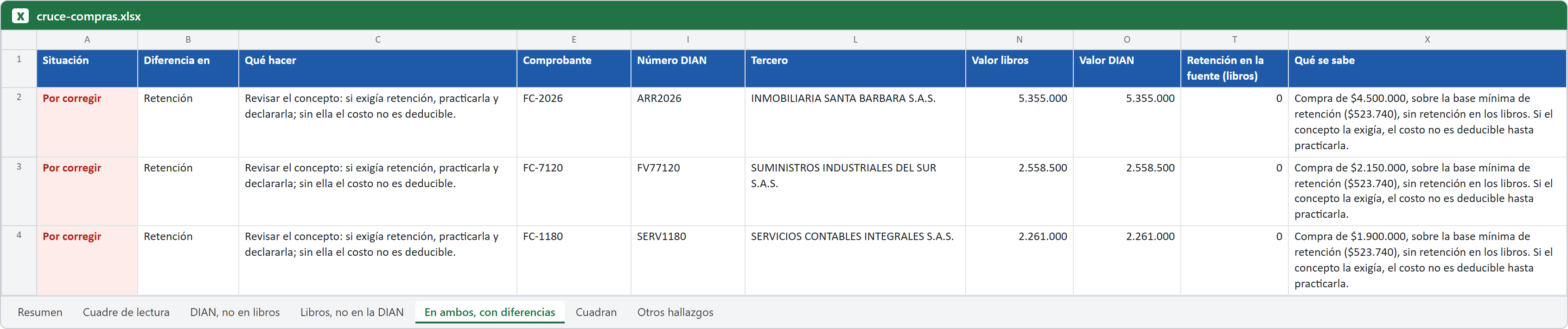 Hoja En ambos con diferencias del cruce de compras de Cotejo 360: situación, qué hacer y qué se sabe de cada compra